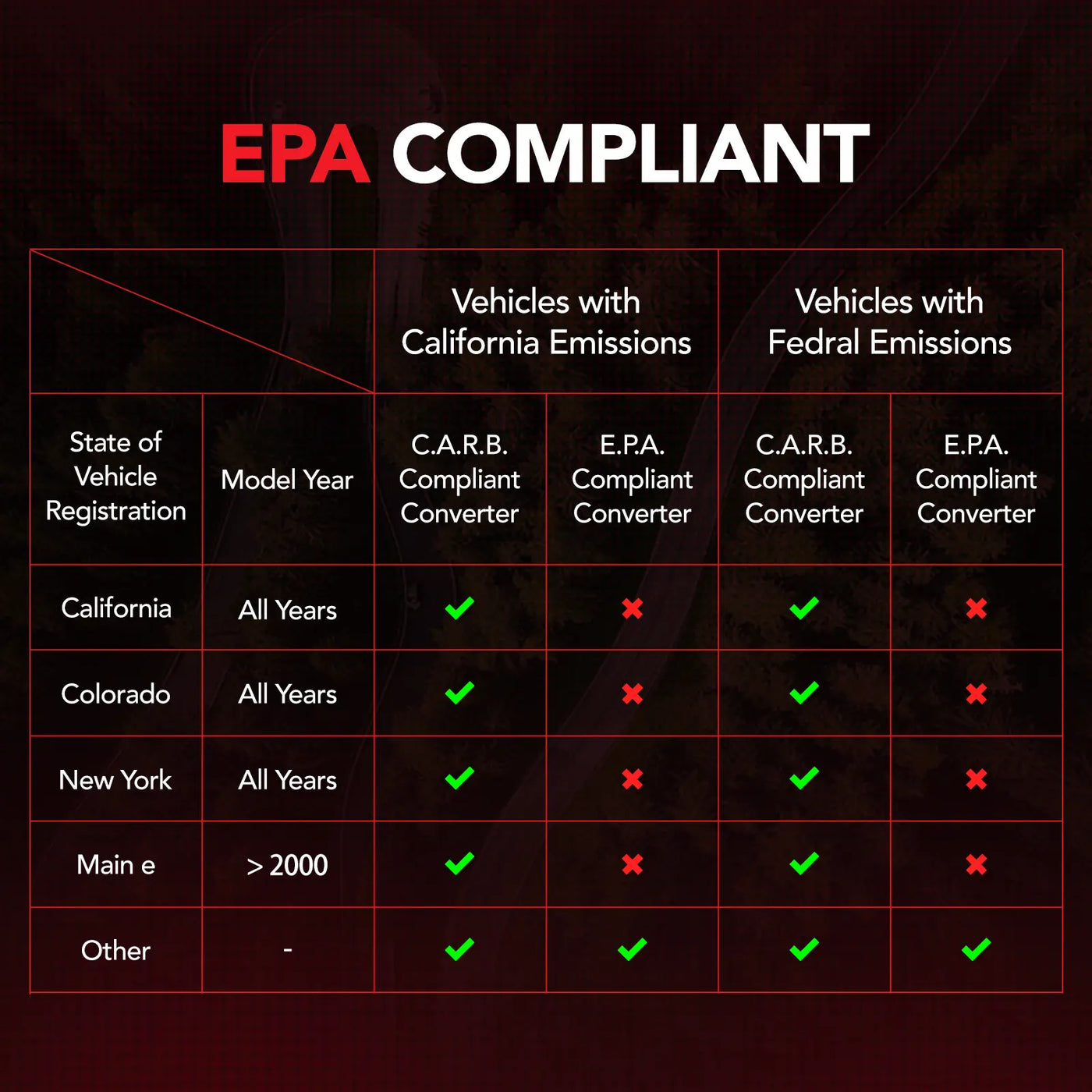 2004-2006 Toyota Sienna Catalytic Converter 3.3L FWD Flashark