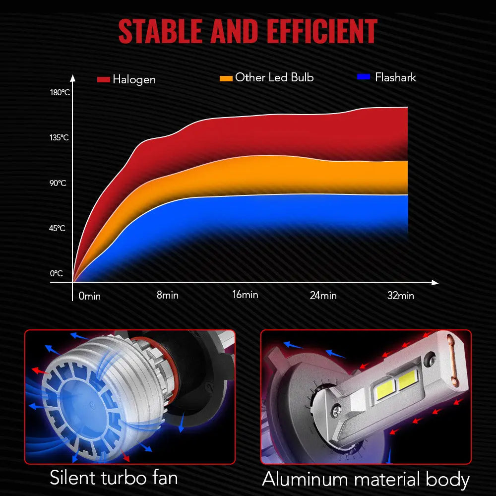 X4i H4/9003 110W 6500K 22000LM White IP67 LED Headlight Bulbs 2Pcs Flashark