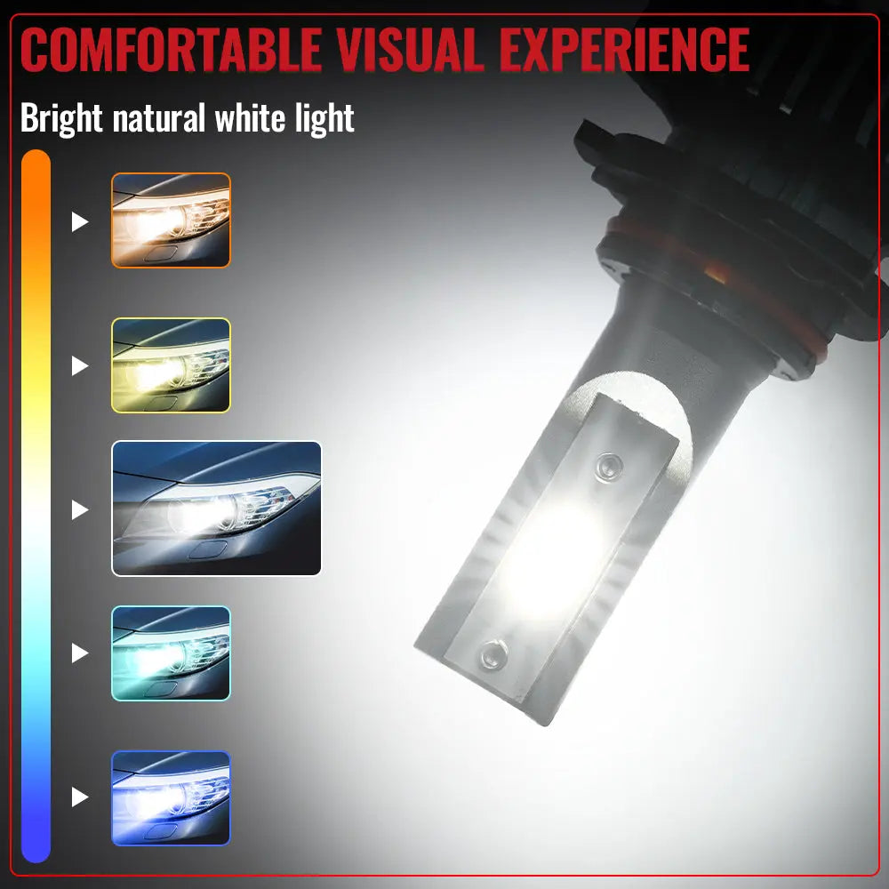 9006 HB4 LED Headlight Bulbs 15W 4000LM 6000K | 2 Bulbs Flashark