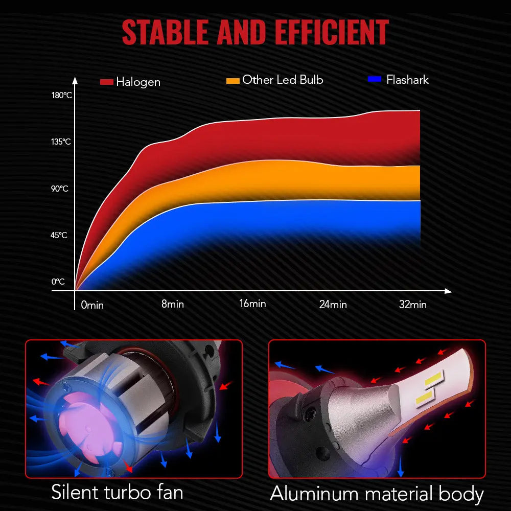 L2 H13/9008 100W 6000K 18000LM White IP67 LED Headlight Bulbs 2Pcs Flashark