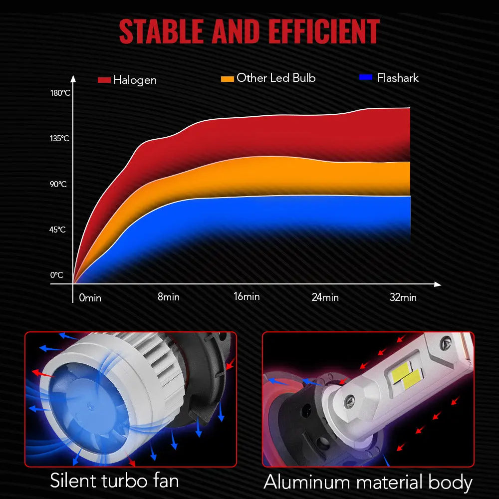 X3S H13/9008 100W 6500K 24000LM White IP67 LED Headlight Bulbs 2Pcs Flashark