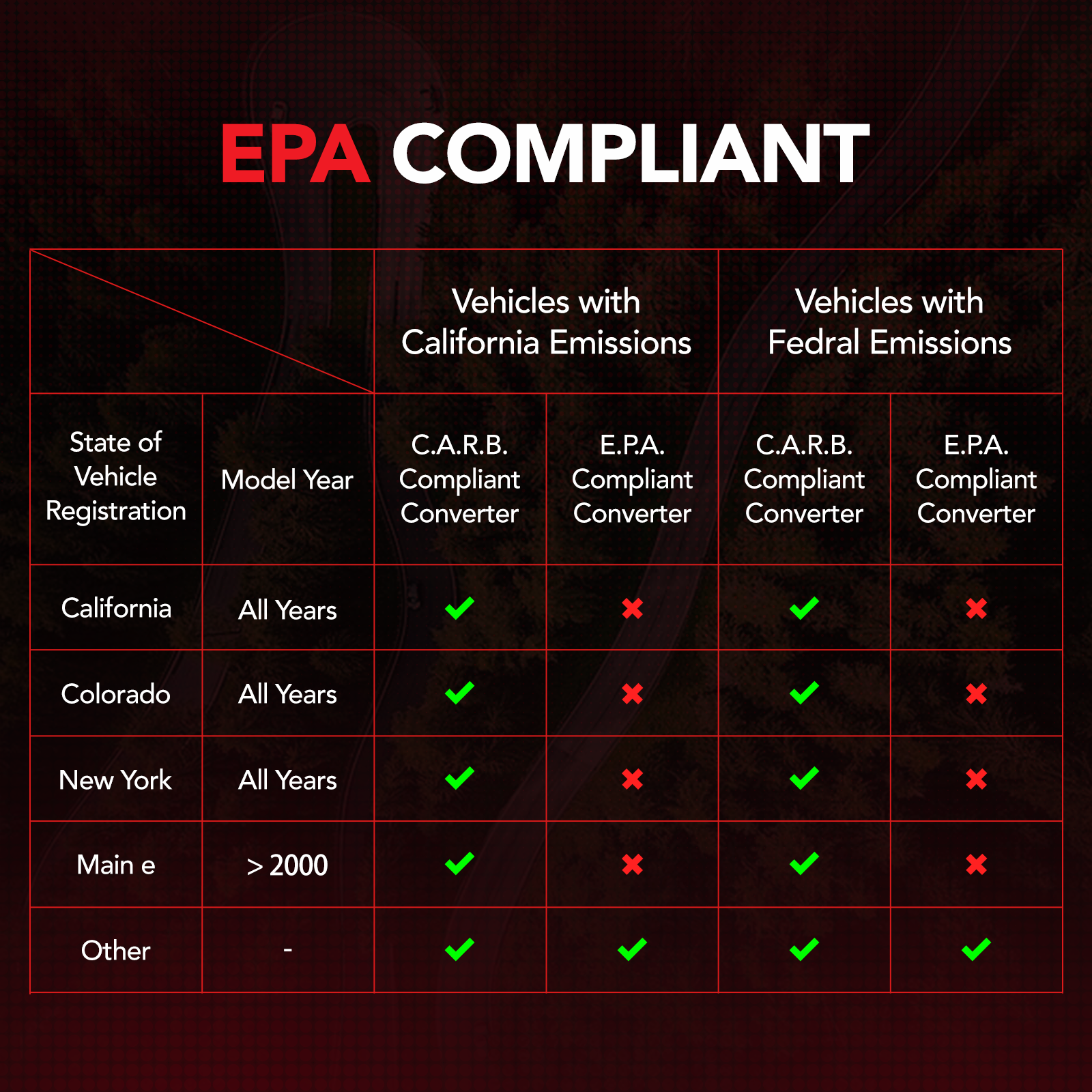 Kit de convertidor catalítico para Hyundai Santa Fe Sport y Kia Sorento L4 2.4L (2013-2016) - Ajuste directo, cumple con la EPA