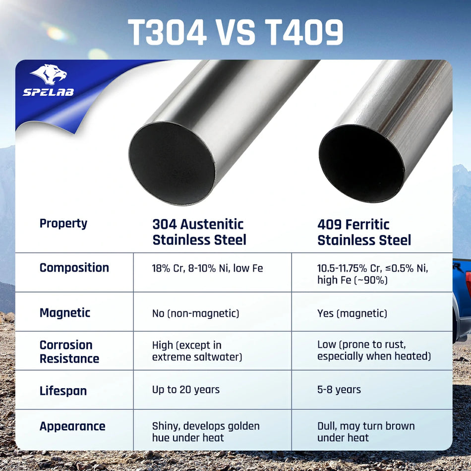 5'' DPF Back Exhaust 2013-2024 6.7L Cummins Ram 2500/3500