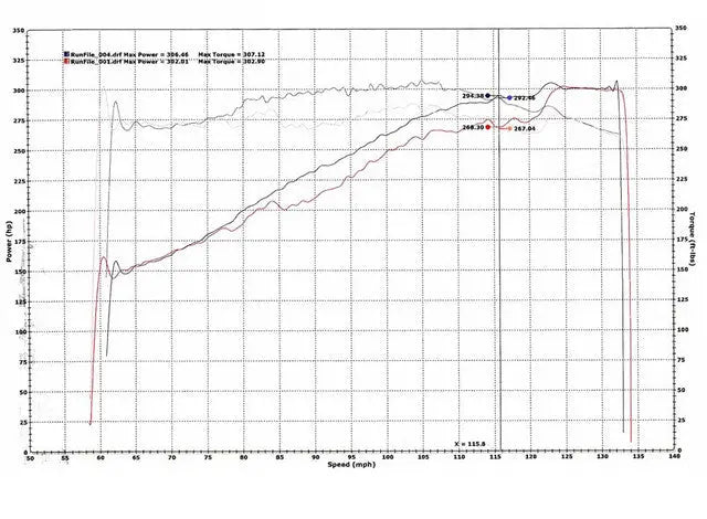 Exhaust Header for 2000-2006 GMC Yukon Sierra Chevy Avalanche Silverado Suburban 1500 4.8L 5.3L Flashark