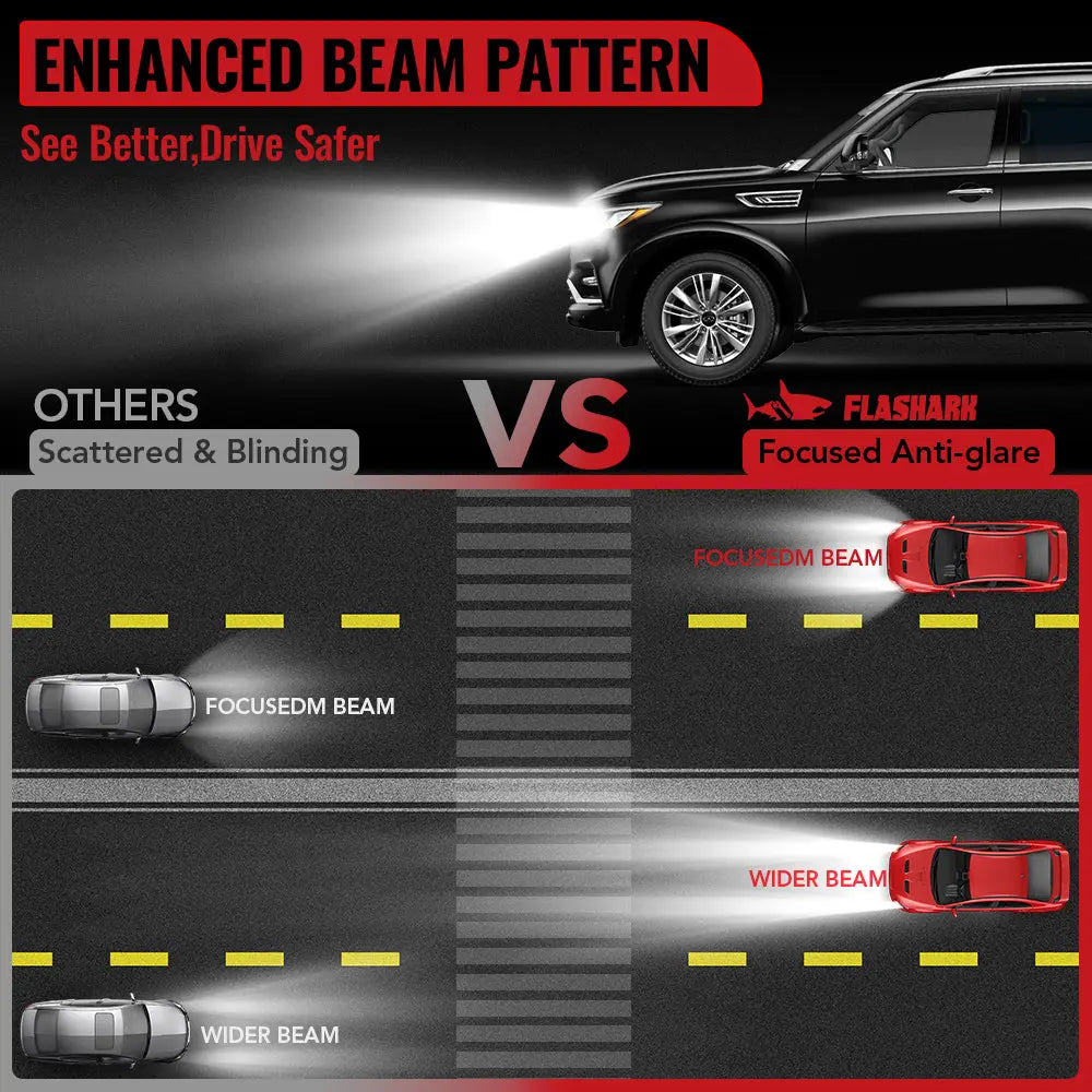 H13 9008 LED Headlight Bulbs 55W 12000LM 6000K for 2015-2022  Ford F150 ,2018-2022 Jeep Wrangler and More | 2 Bulbs Flashark