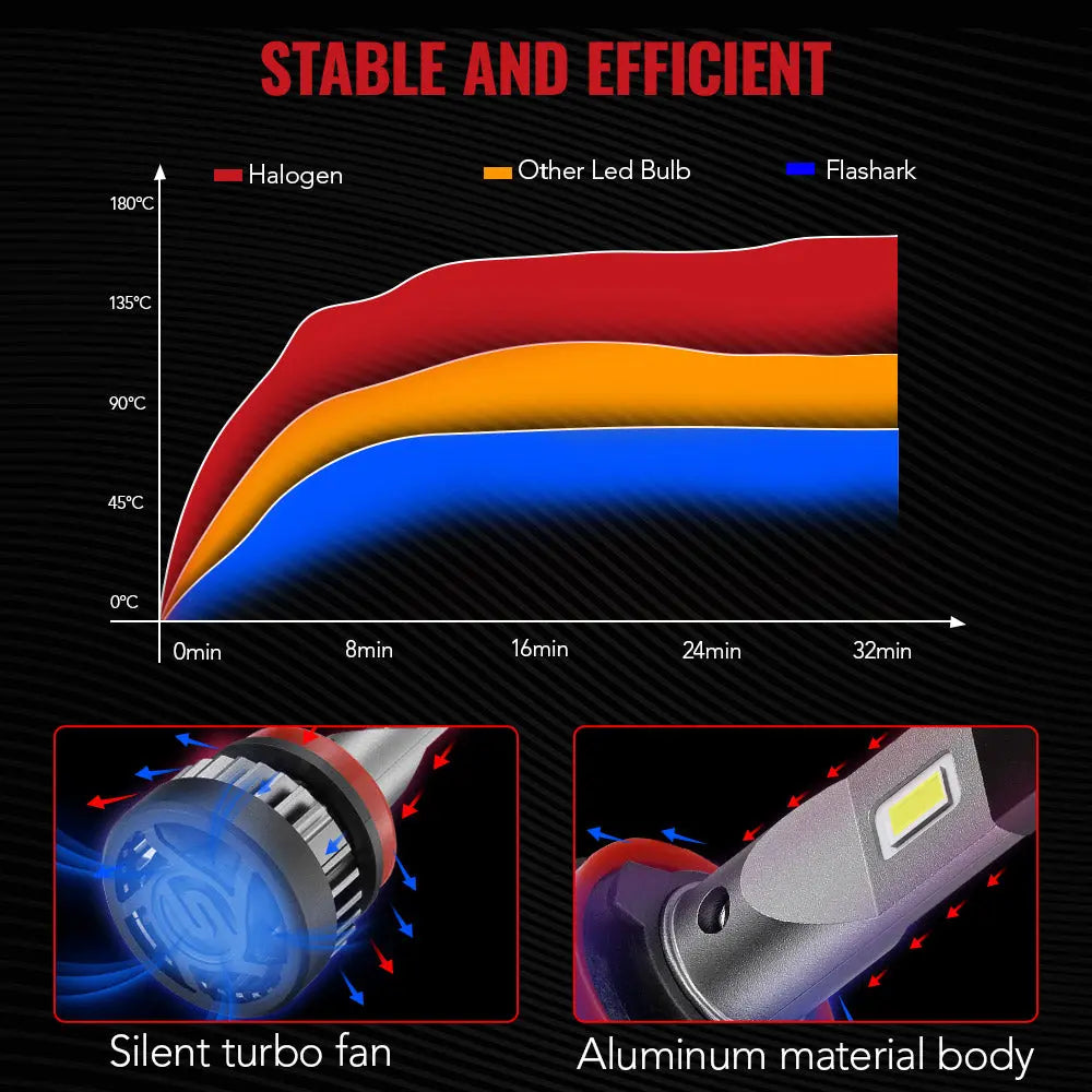 X2 H11/H9/H8 100W 6000K White IP67 LED Headlight Bulbs 2Pcs Flashark