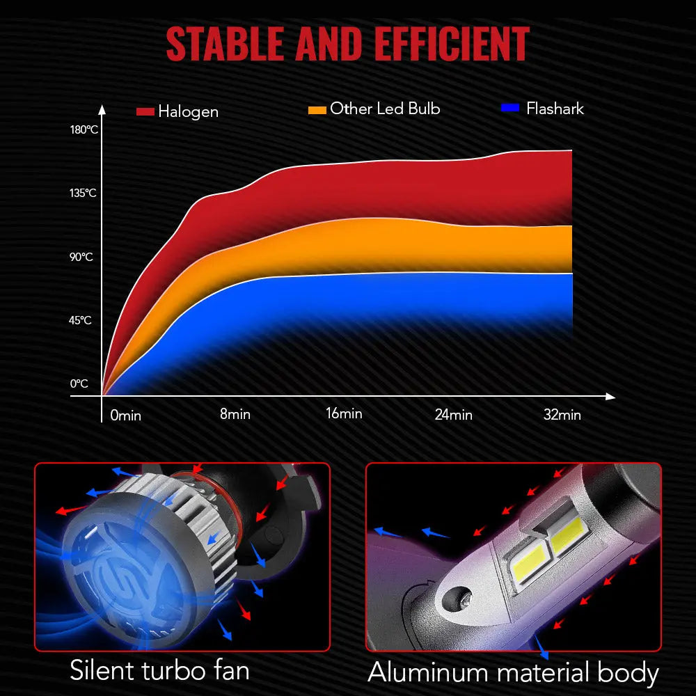 X2 H4/9003/HB2 100W 6500K 18000LM White IP67 LED Headlight Bulbs 2Pcs Flashark