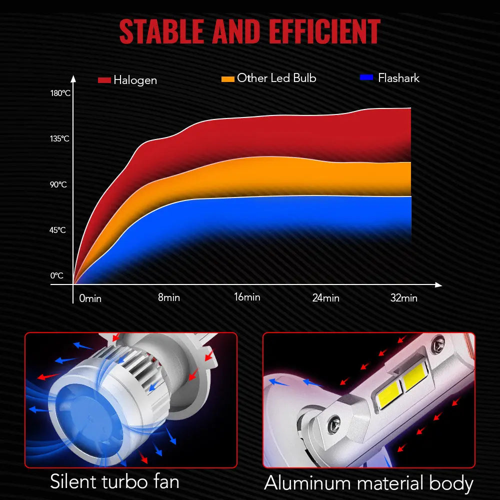 X3S 9003/H4/HB2 100W 6500K 24000LM White IP67 LED Headlight Bulbs 2Pcs Flashark