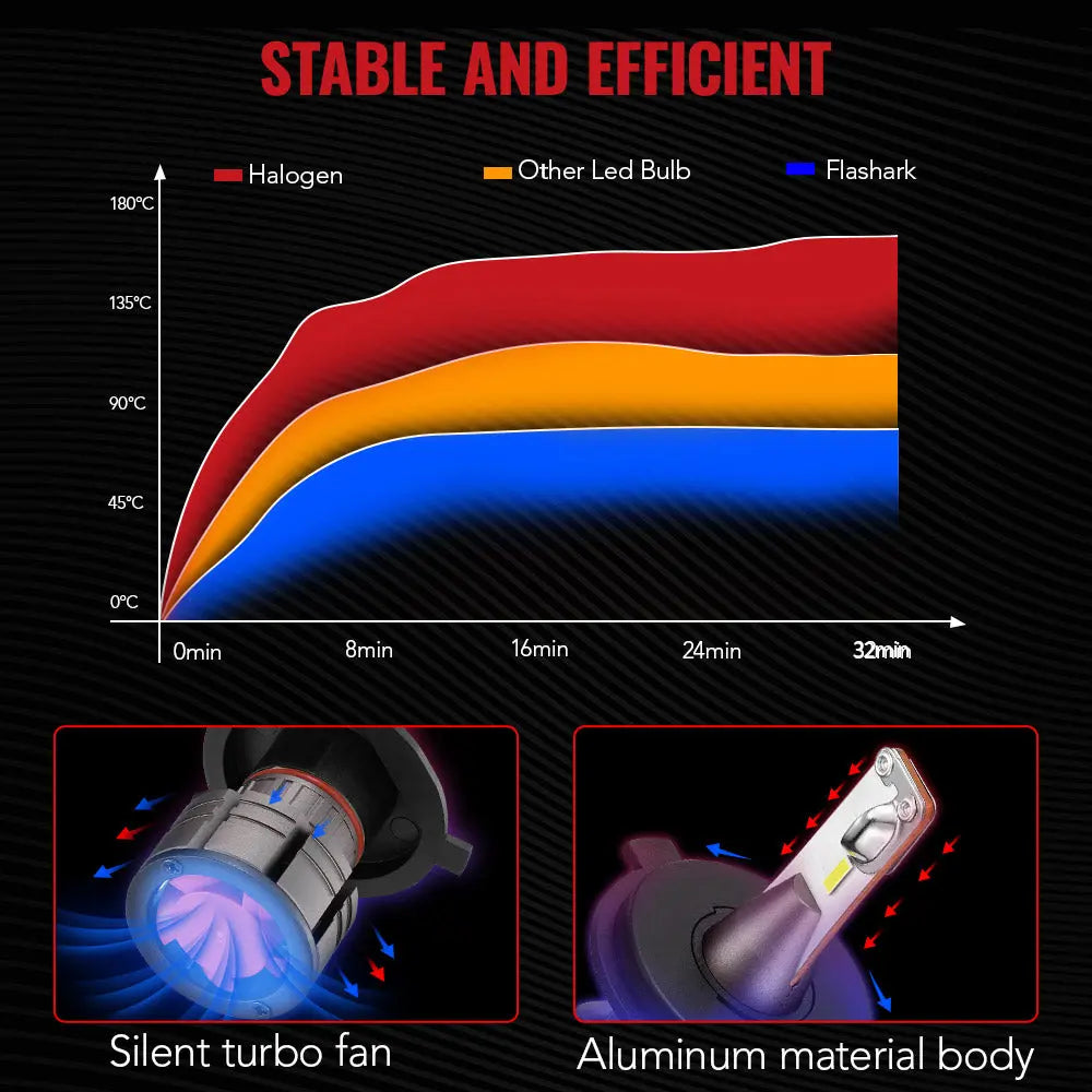 L1 H4/9003/HB2 60W 6500K White IP67 LED Headlight Bulbs 2Pcs Flashark