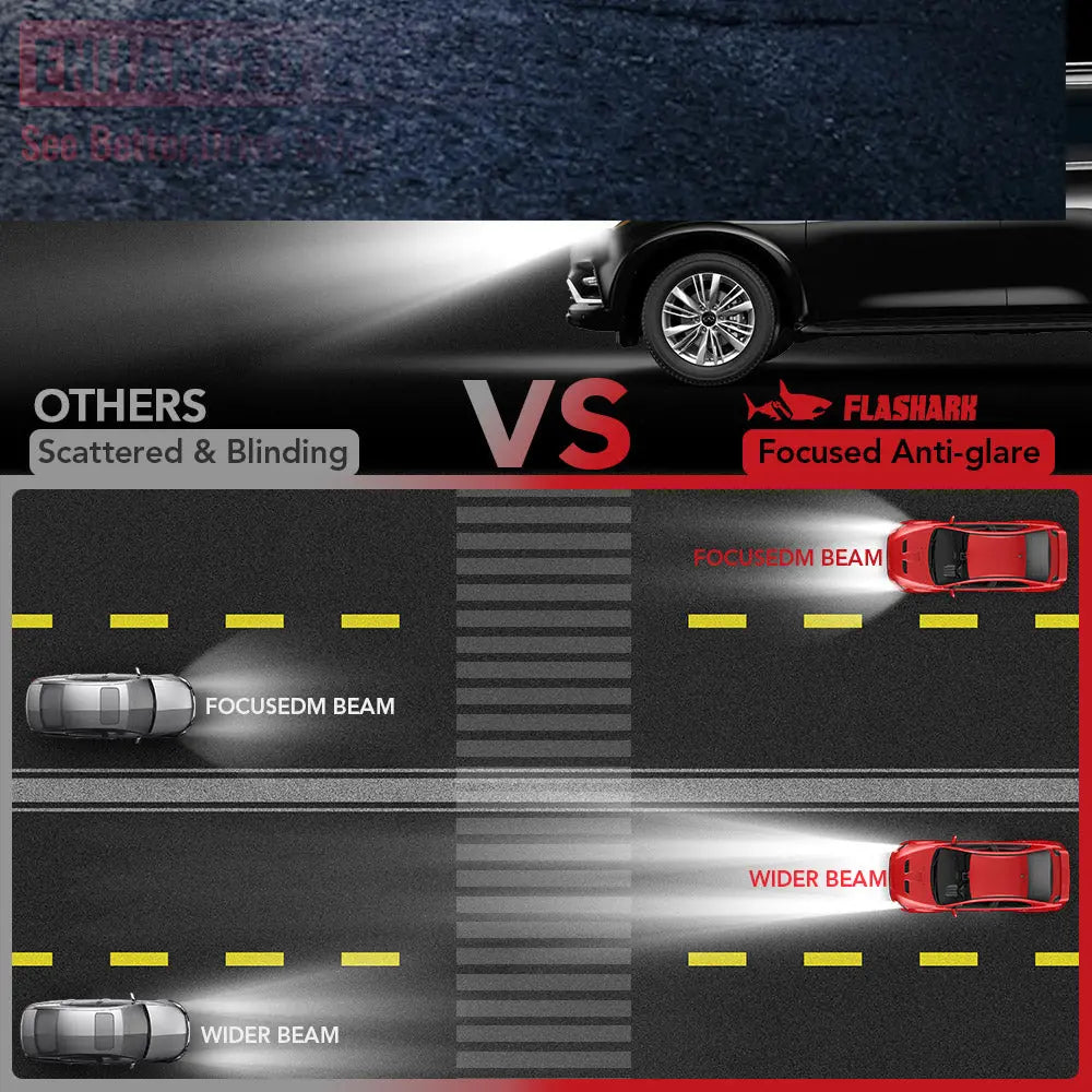 L1 9005/HB3 80W 6500K 18000LM White LED Headlight Bulbs 2Pcs Flashark