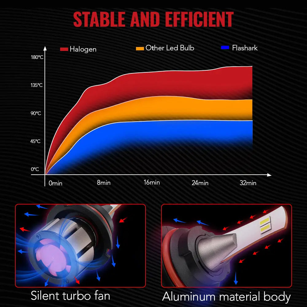 L2 9007/HB5 100W 6000K 24000LM White IP67 LED Headlight Bulbs 2PCS SPELAB