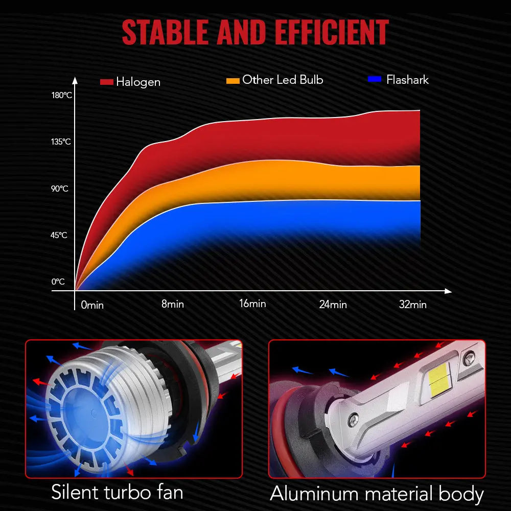 X4i 9007/HB5 110W 6500K 28000LM White IP67 LED Headlight Bulbs 2Pcs Flashark