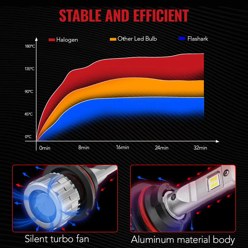 S6 9007/HB5 75W 6500K 18000LM White IP67 LED Headlight Bulbs 2Pcs Flashark