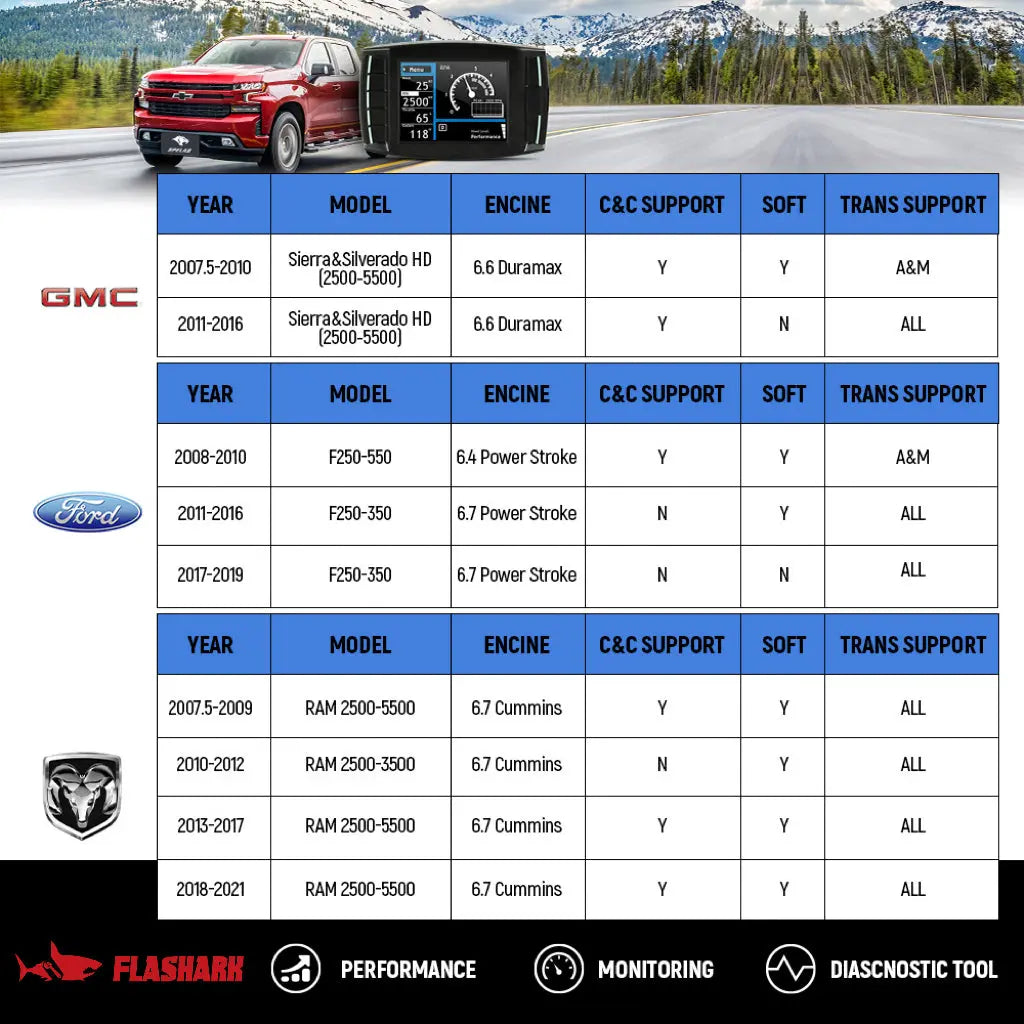 Mini Maxx V2 Delete Tuner (EGR/DPF/DEF) Cummins/Powerstroke/Duramax Flashark