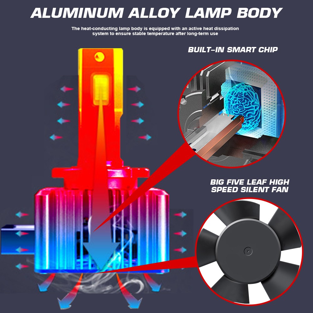 Flashark Car LED Headlight Bulbs D1S D3S D8S Series Laser Headlights,70W,6000K White, 8600LM Per Set, Super Bright and Penetration,Plug and Play, Halogen Replacement DRL Bulbs, 2 packs Flashark