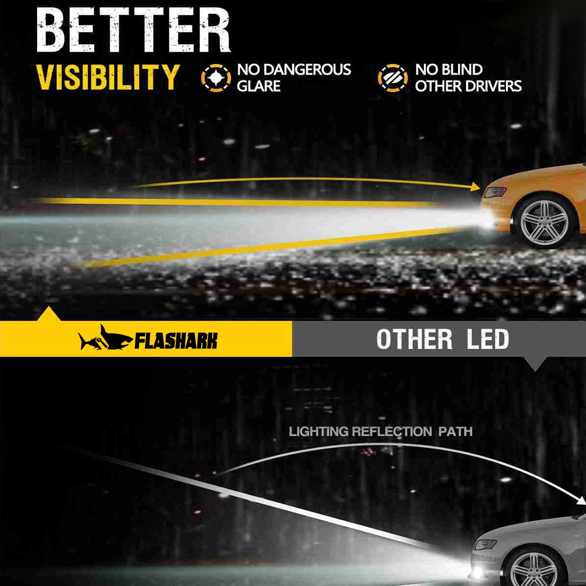 H11 H8 H9 LED Fog Light Bulbs 13W 6000LM 6000K | 2 Bulbs Flashark