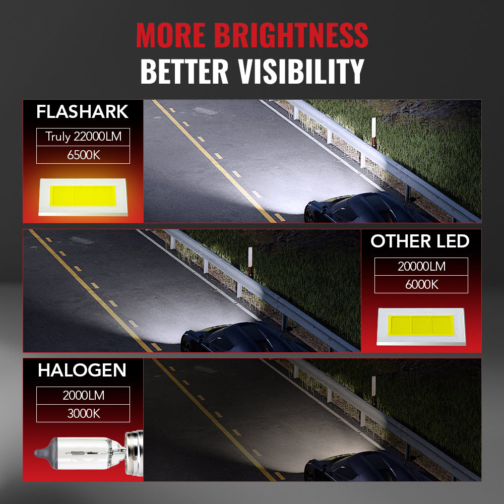 9005/HB3 9006/HB4 120W 6500K 22000LM White IP67 LED Headlight Bulbs 2 Pairs