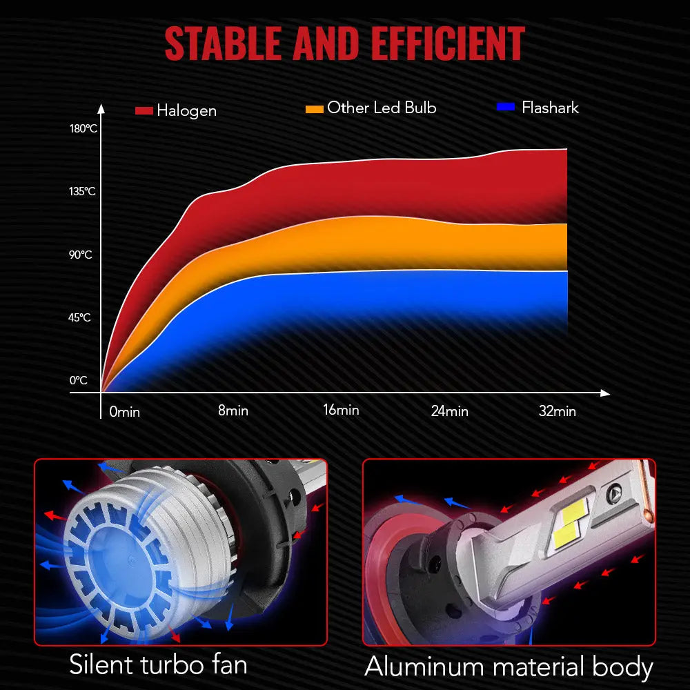 X4i H13/9008 110W 6500K 28000LM White IP67 LED Headlight Bulbs 2Pcs Flashark