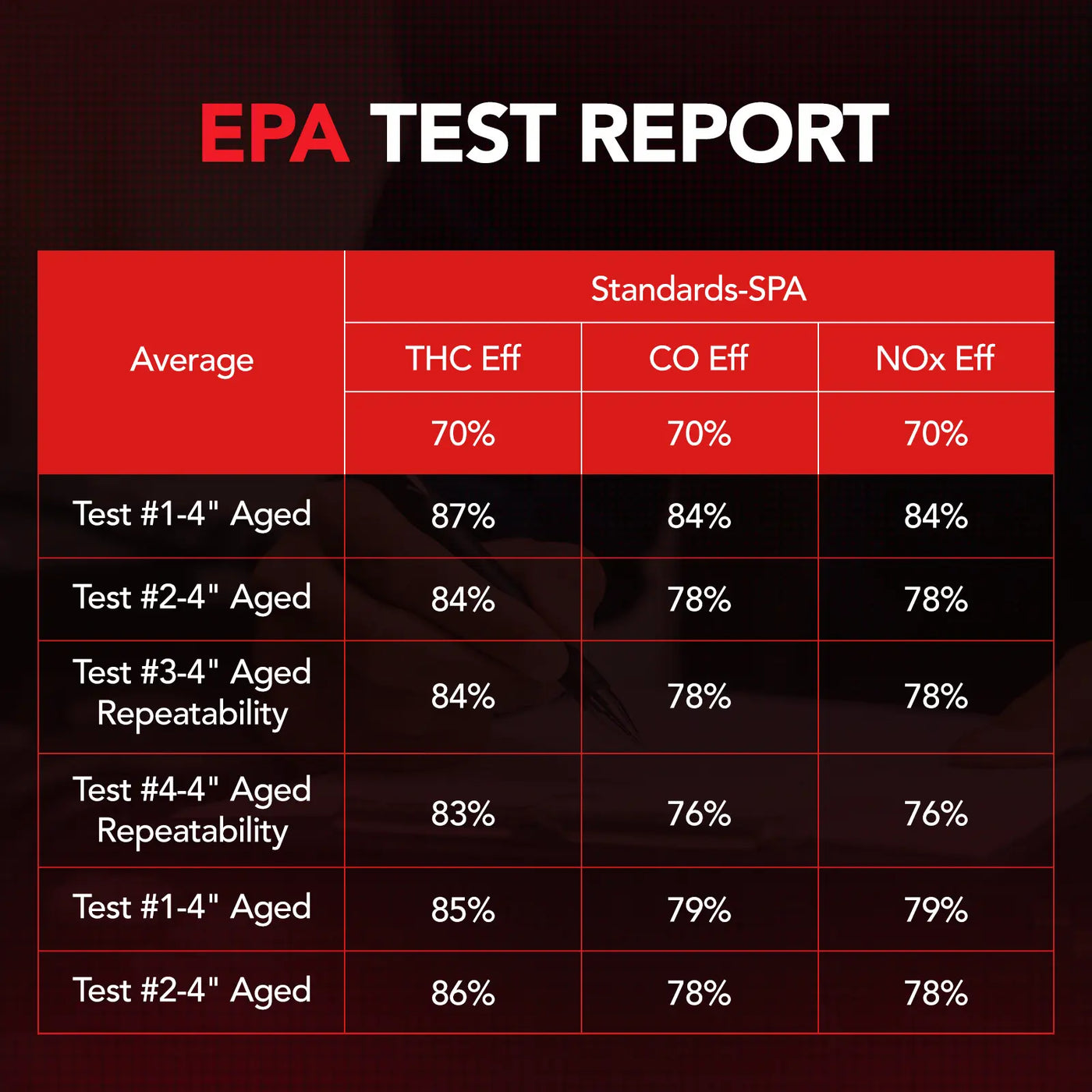 Catalytic Converter Kit for 2012-2017 Hyundai Accent/Veloster Kia Rio/Soul L4 1.6L Flashark