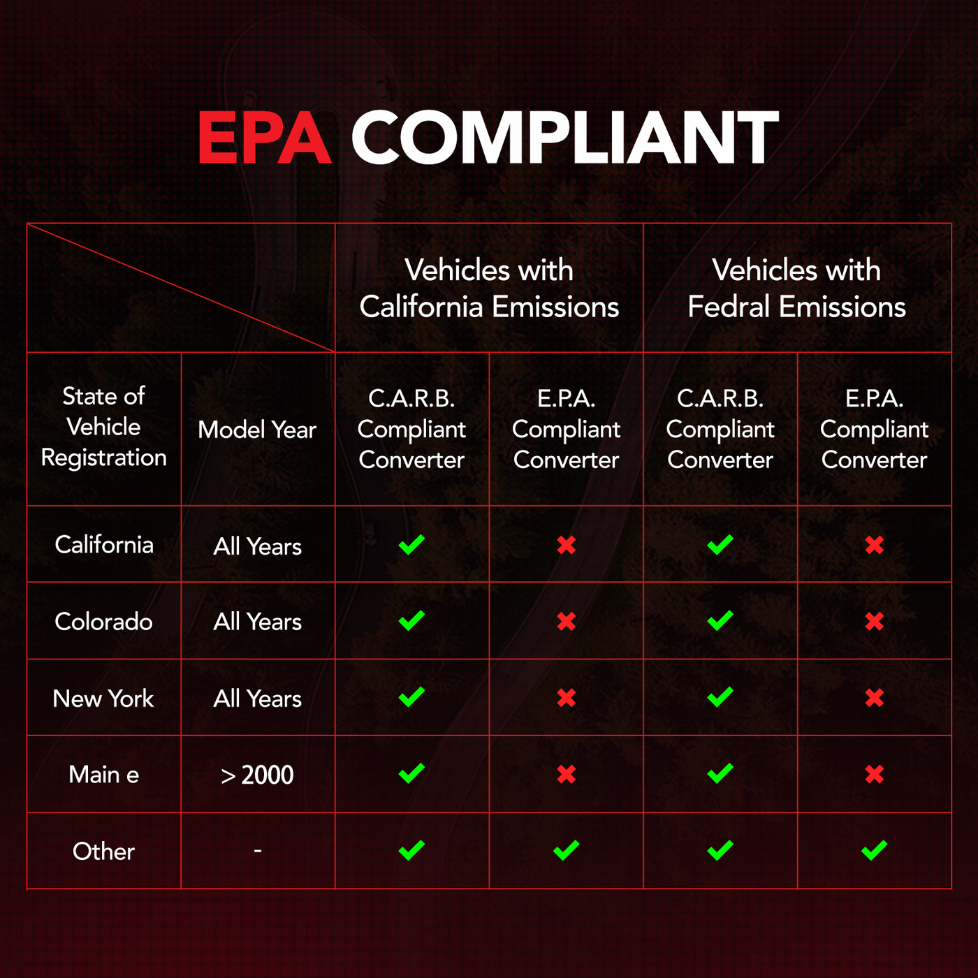 Kit de convertidor catalítico para Hyundai Santa Fe Sport y Kia Sorento L4 2.4L (2013-2016) - Ajuste directo, cumple con la EPA