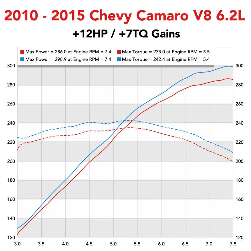 Catback Exhaust System For 2010-2015 Chevy Camaro 6.2L V8 Automatic (L99) 3