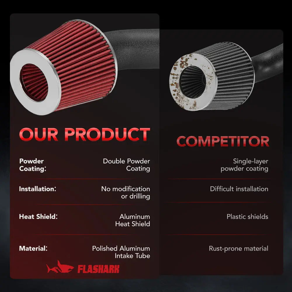 Clod Air Intake Kit for 1994-2001 Acura Integra GS-R with 1.8L L4 Engine Red Flashark