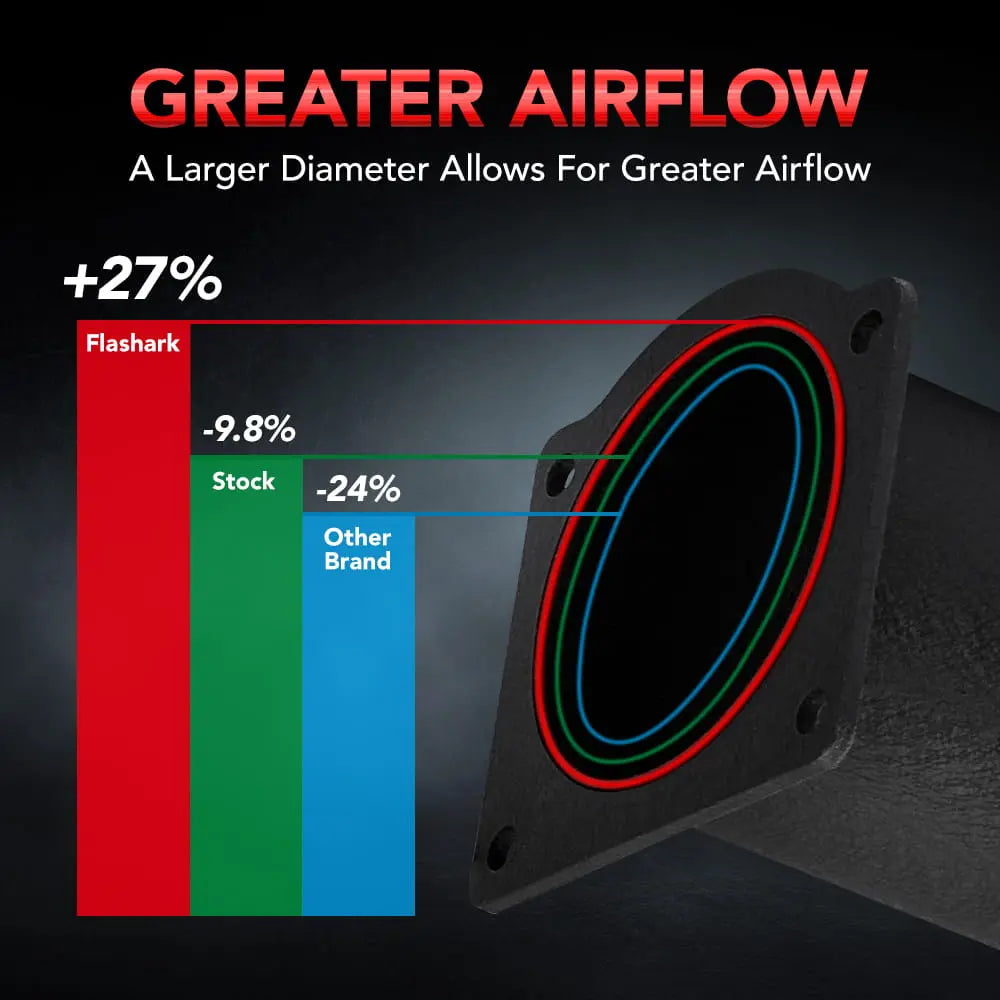 Clod Air Intake Kit for 1994-2001 Acura Integra GS-R with 1.8L L4 Engine Red Flashark