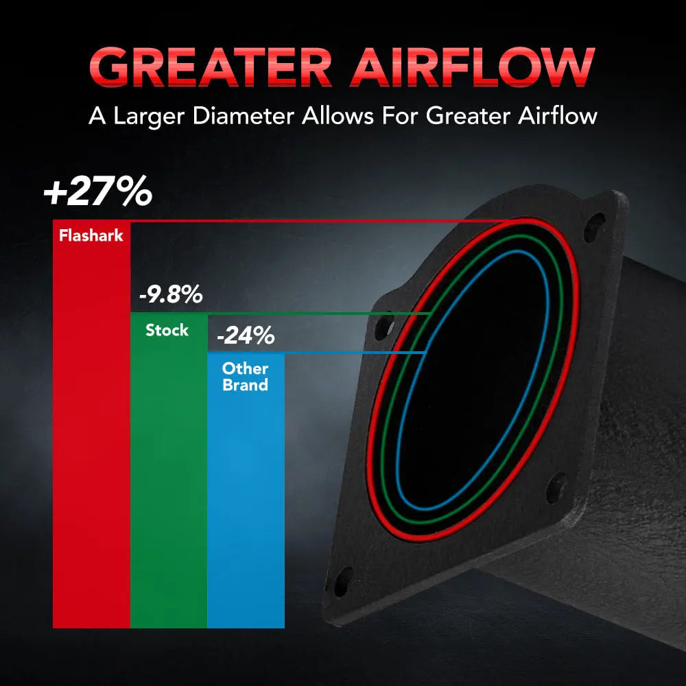 Cold Air Intake Kit for 2011-2017 Jeep Compass Flashark