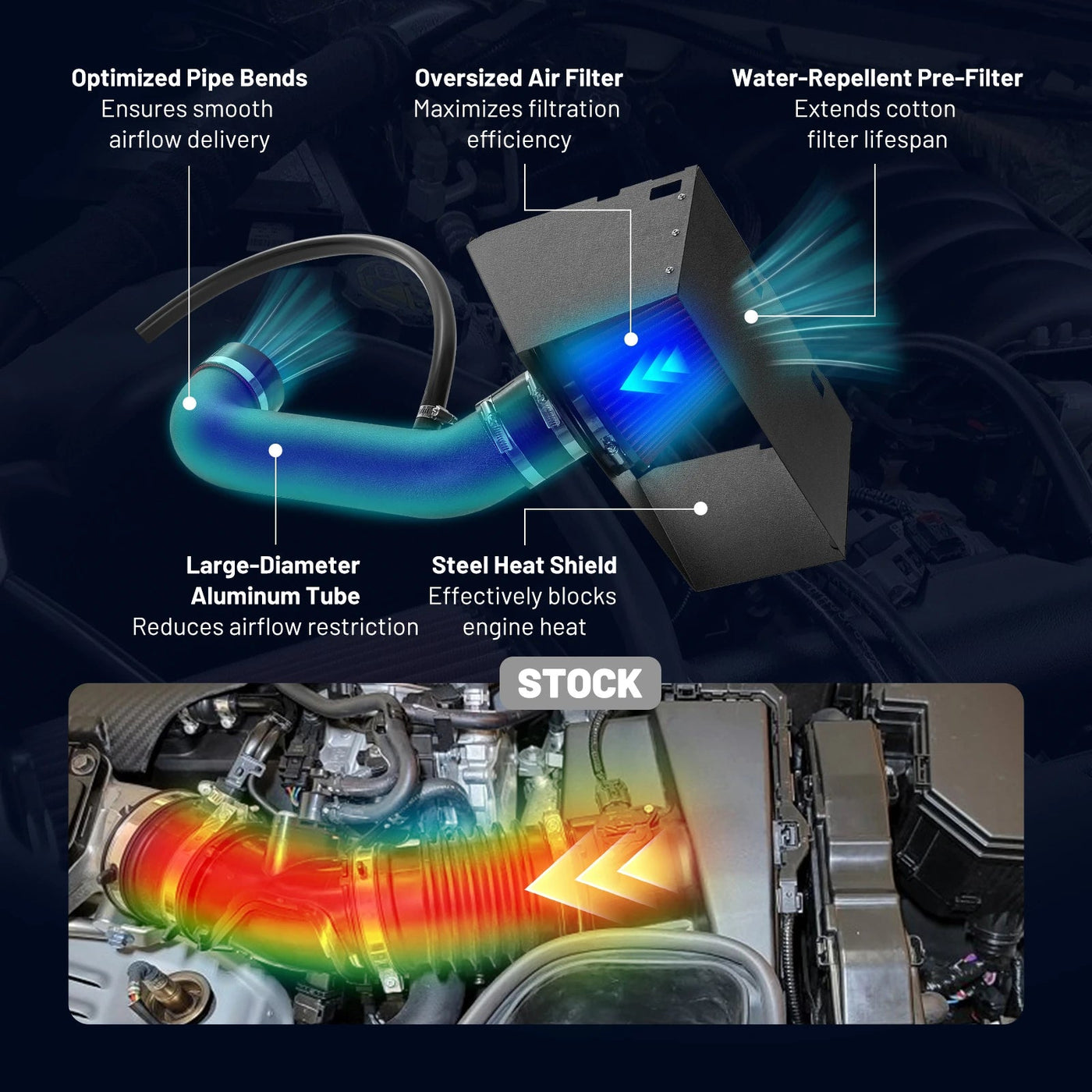 Flashark Cold Air Intake Kit for 2009-2018 Ram 1500 & 2019-2023 Classic 5.7LV8 Flashark
