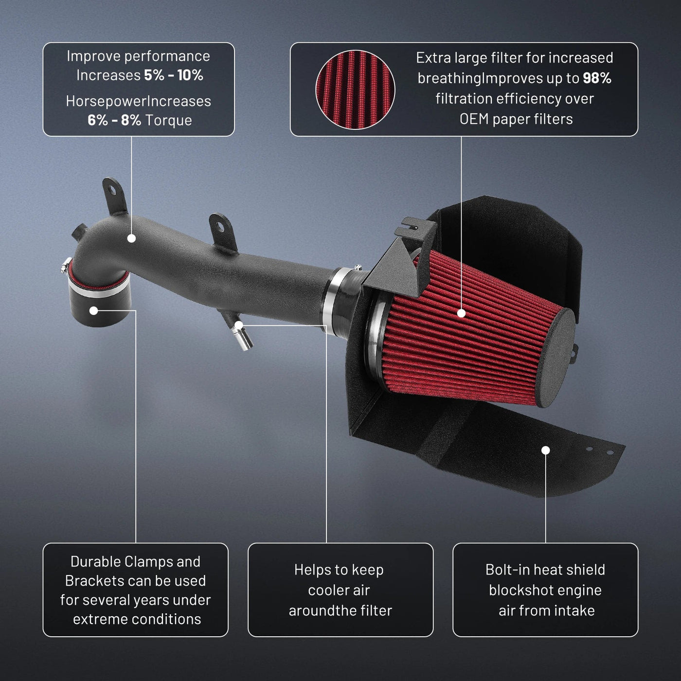 Flashark Cold Air Intake Kit for 2018-2024 Jeep Wrangler JL & Gladiator JT 3.6L Flashark