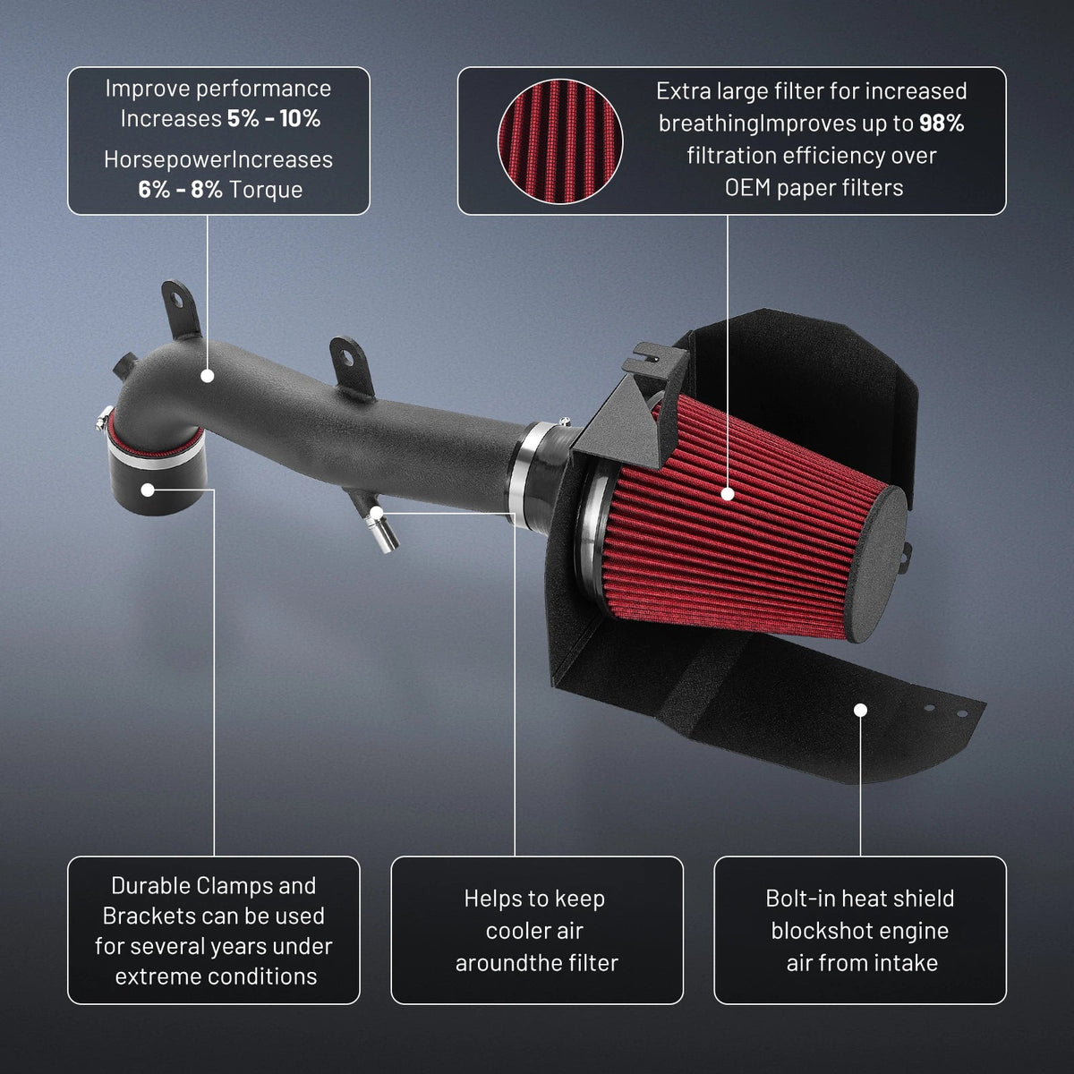 Flashark Cold Air Intake Kit for 2018-2024 Jeep Wrangler JL & Gladiator JT 3.6L Flashark