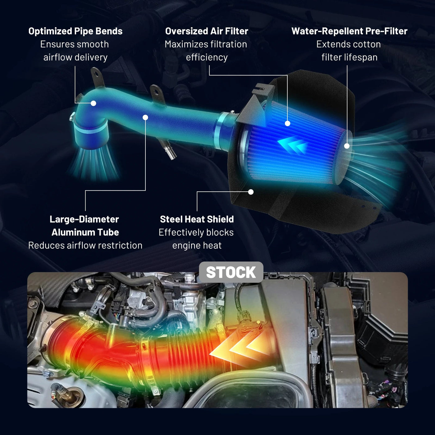 Flashark Cold Air Intake Kit for 2018-2024 Jeep Wrangler JL & Gladiator JT 3.6L Flashark