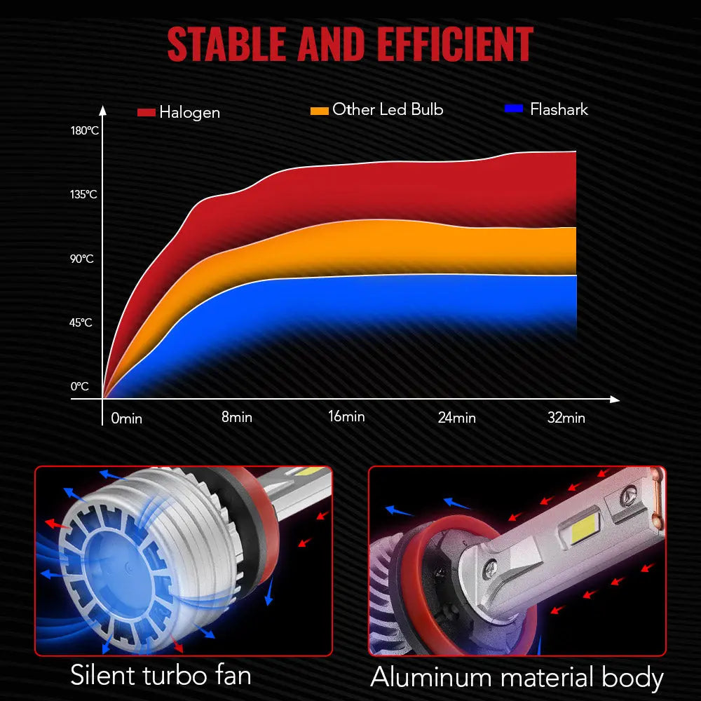 X4i H11/H8/H9 110W 6500K 28000LM White IP67 LED Headlight Bulbs 2Pcs Flashark