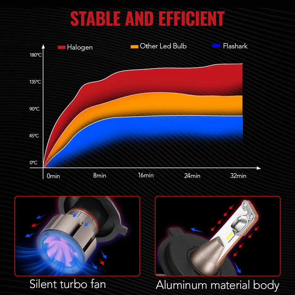 L2 H4/9003/HB2 100W 6000K 24000LM White IP68 LED Headlight Bulbs 2Pcs Flashark