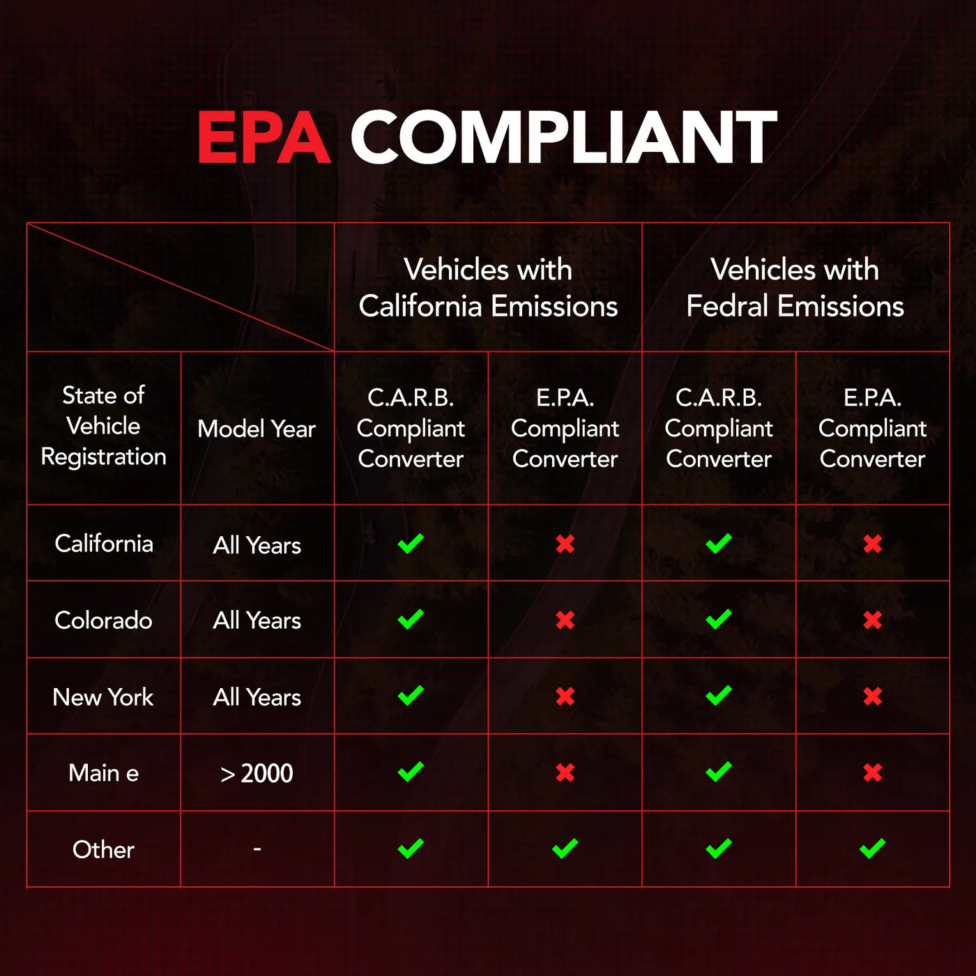 Honda Odyssey, Accord, Pilot Catalytic Converter 2003-2010 Flashark