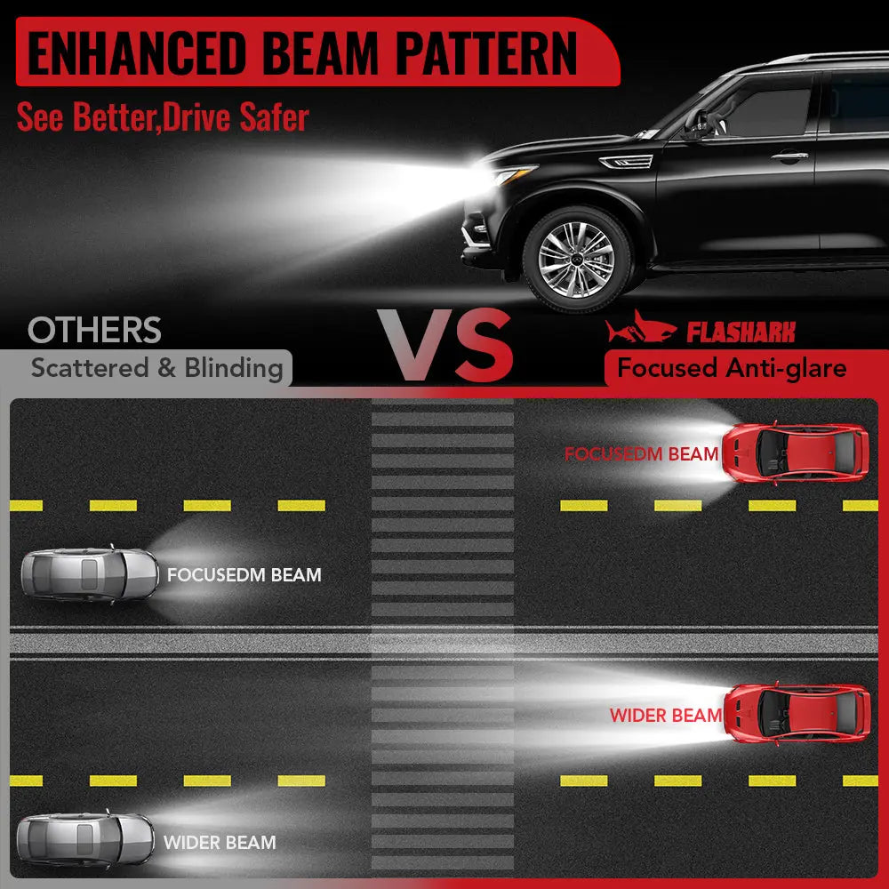 9007/HB5 LED Headlight Bulbs 110W 6500K ‎‎28000LM White 2Pcs Dual-function for Chevrolet/Ford/GMC//BMV/Dodge/Honda/Nissan/Jeep Flashark