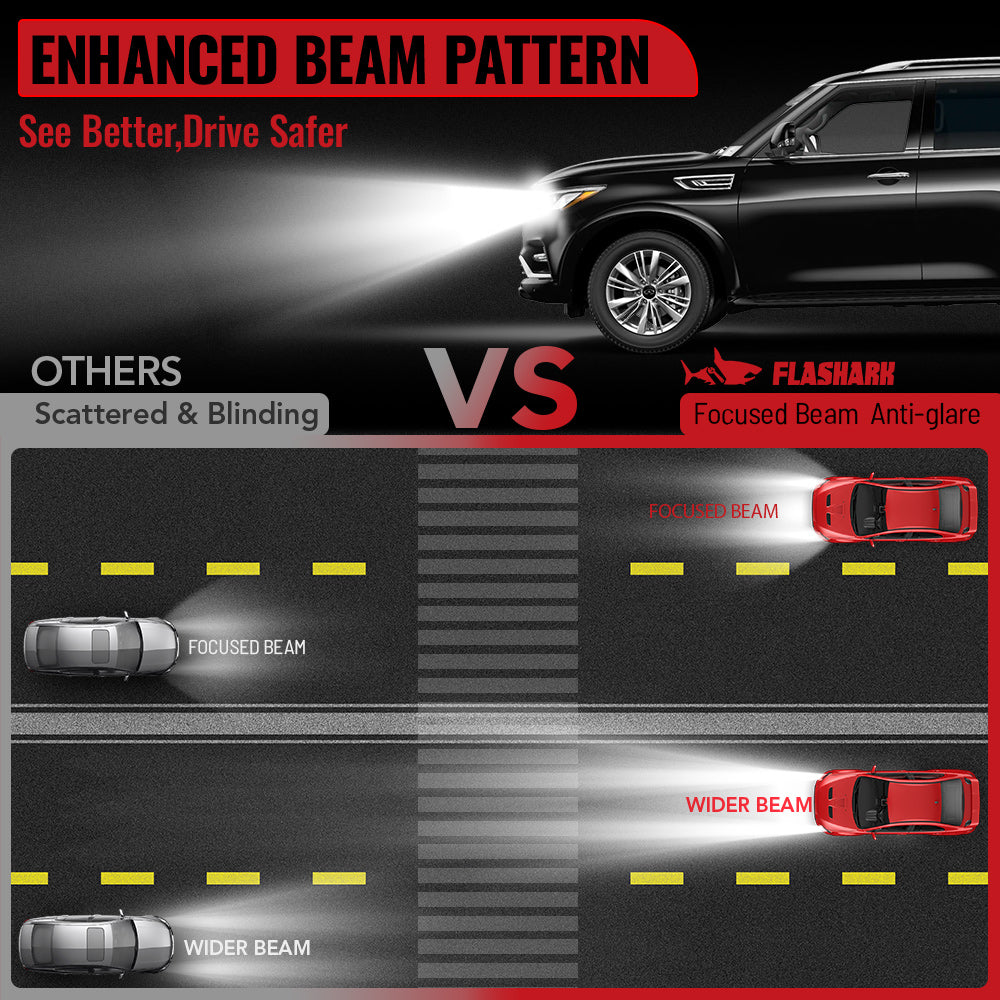 9007/HB5 LED Headlight Bulbs 150W 6500K ‎‎22000LM White 2Pcs Dual-function