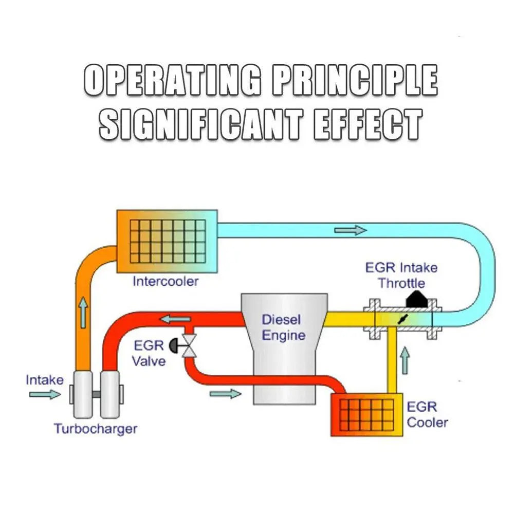 FLASHARK 2010-2014 6.7L Cummins Dodge Ram EGR Throttle Valve Cooler Delete Kit Flashark
