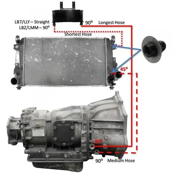 FLASHARK Performance Transmission Cooler Line Upgraded Kit, Compatible With 2006-2010 Chevrolet/GMC 6.6L Duramax LLY/LBZ/LMM Flashark