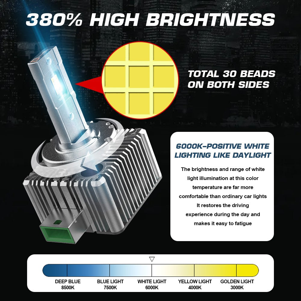 Flashark Car LED Headlight Bulbs D1S D3S D8S Series Laser Headlights,70W,6000K White, 8600LM Per Set, Super Bright and Penetration,Plug and Play, Halogen Replacement DRL Bulbs, 2 packs Flashark